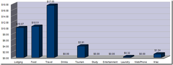 expenseschile thumb - My Travel Costs in South America: A Complete Budget Breakdown (with Spreadsheet)