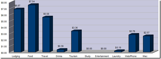 expensesperu thumb - My Travel Costs in South America: A Complete Budget Breakdown (with Spreadsheet)