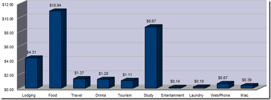 image4 thumb - My Travel Costs in Central America: A Complete Budget Breakdown (with Spreadsheet)