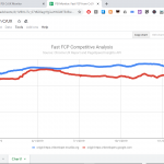 PageSpeed Insights monitoring chart
