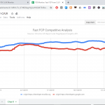 psi-chart PageSpeed Insights monitoring chart