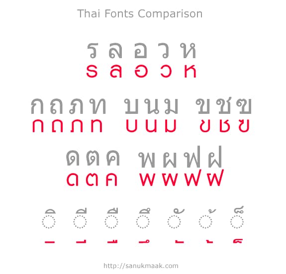 thai font comparison - Free Thai Language Learning Resources and Materials